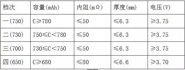 全檢電池厚度、電壓、內(nèi)阻
