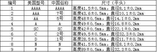 全面電池型號規(guī)格大全，教你怎么看電池型號（附對照表）