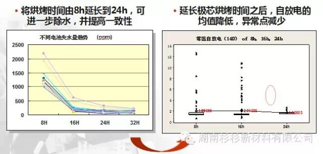 優(yōu)化極芯烘烤工藝，提高除水效果