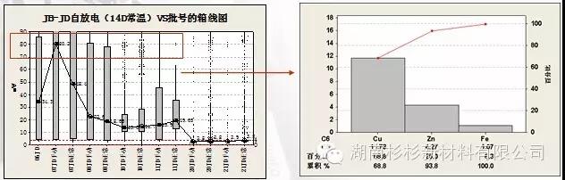 優(yōu)化制作流程，減少在制品積壓
